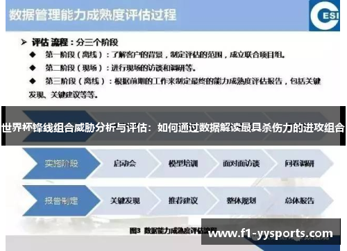世界杯锋线组合威胁分析与评估：如何通过数据解读最具杀伤力的进攻组合