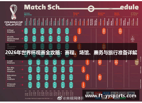 2026年世界杯观赛全攻略：赛程、场馆、票务与旅行准备详解