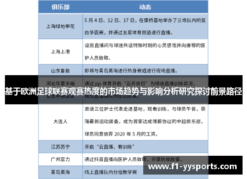 基于欧洲足球联赛观赛热度的市场趋势与影响分析研究探讨前景路径