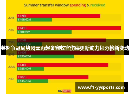 英超争冠局势风云再起冬窗收官伤停更新助力积分榜新变动 英超争冠局势风云再起冬窗收官伤停更新助力积分榜新变动