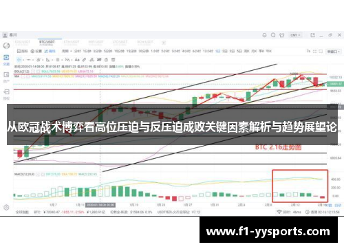 从欧冠战术博弈看高位压迫与反压迫成败关键因素解析与趋势展望论