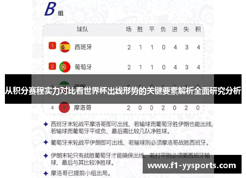 从积分赛程实力对比看世界杯出线形势的关键要素解析全面研究分析