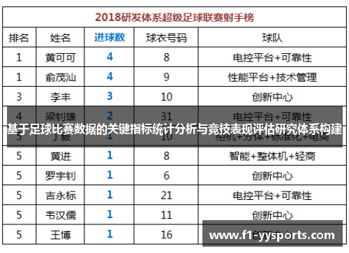 基于足球比赛数据的关键指标统计分析与竞技表现评估研究体系构建