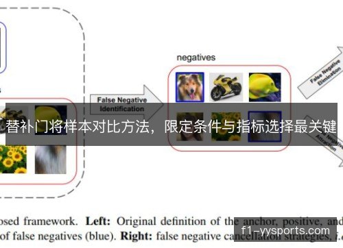 替补门将样本对比方法，限定条件与指标选择最关键